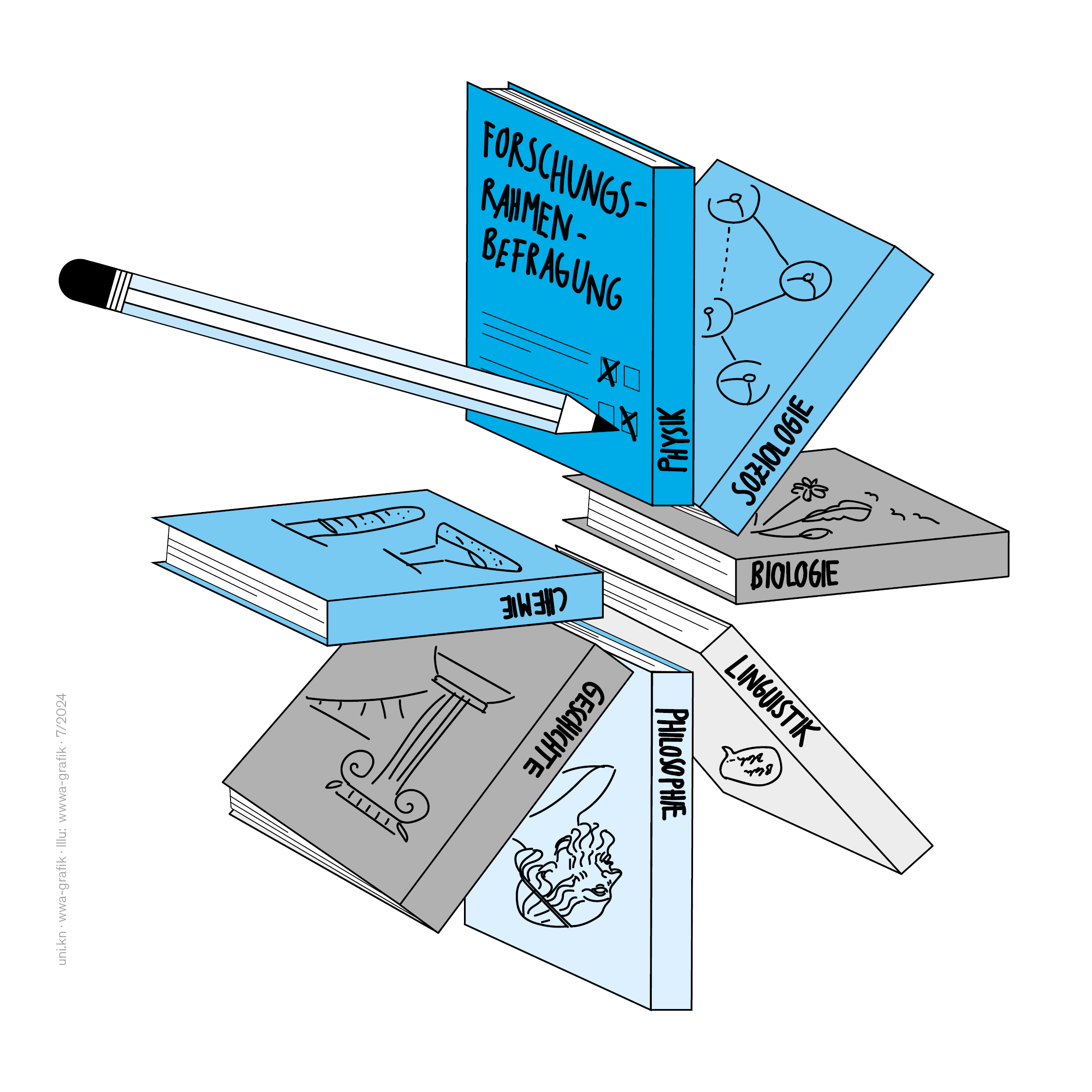 [Translate to Englisch:] Gezeichnetes Buch mit der Aufschrift Forschungsrahmenbefragung und Kästchen, die eine Befragung visualisieren.