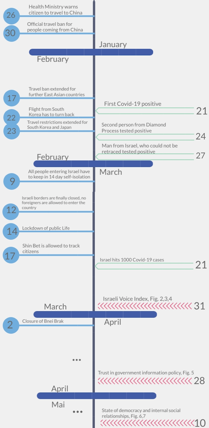 COVID-19 Student Wiki | Department Of Politics And Public Administration